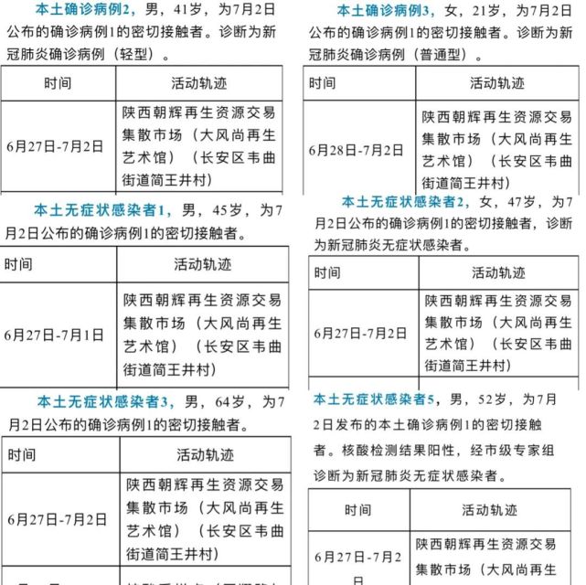 西安七月疫情最新通报,坚决遏制扩散,全力保障民众生命安全和健康