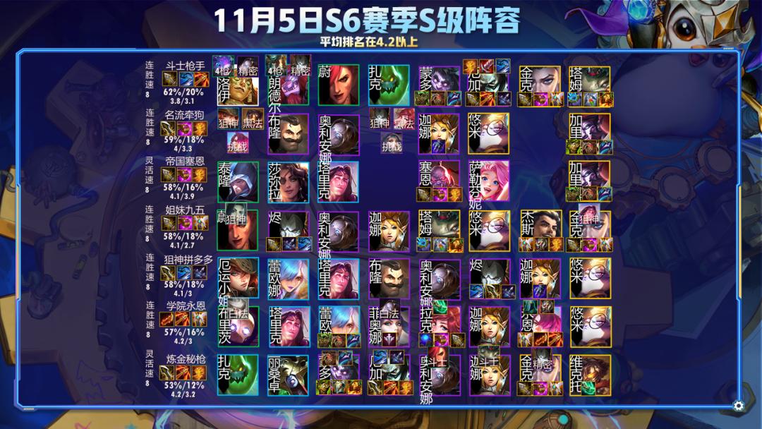 云顶之弈最新阵容探索,多元组合的乐趣