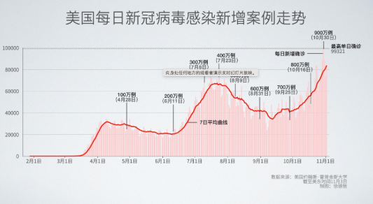 美国新冠病毒最新数据及其影响深度解析