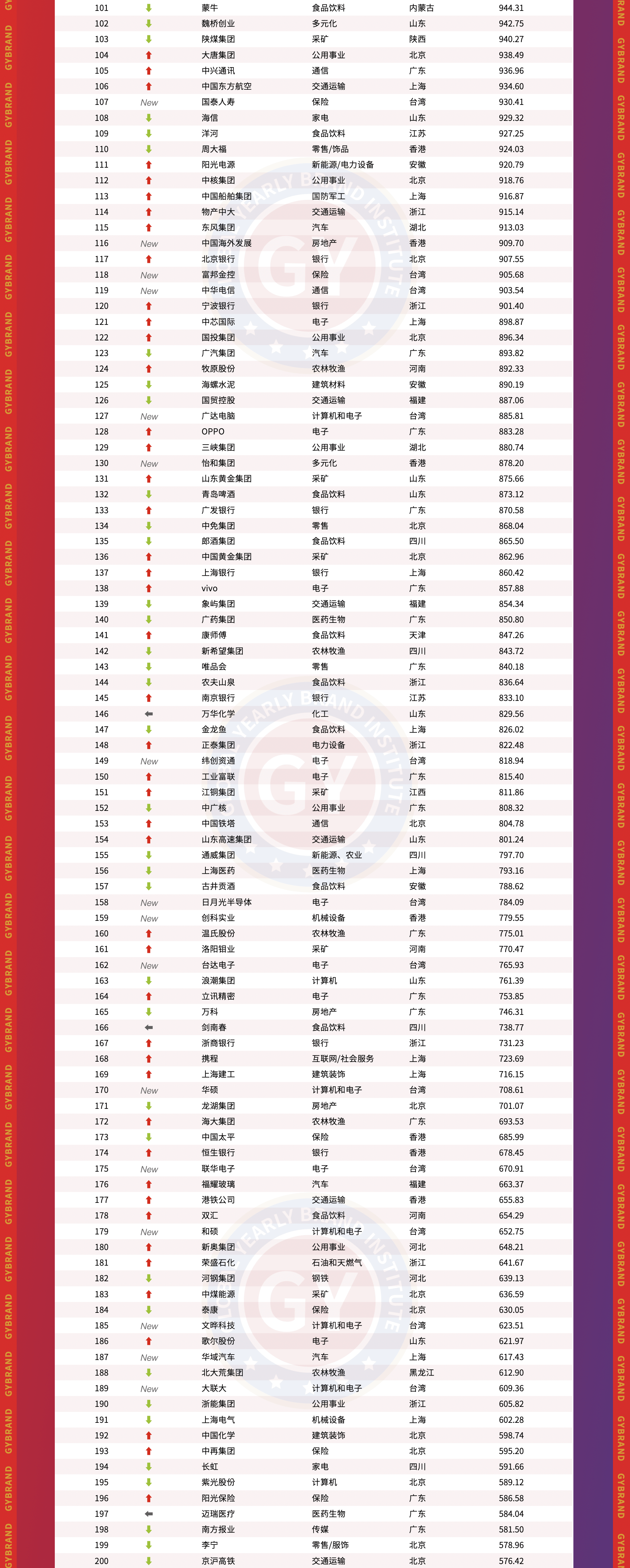 中国新兴品牌的崛起与品牌力量之影响