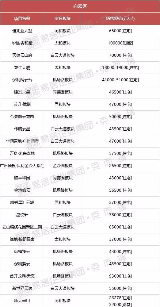 广州房价走势分析,最新趋势与下跌可能性探讨